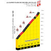 Tour de France 2022 stage 7: profile La Planche des Belles Filles - source:letour.fr