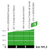 Tour de France 2022 stage 7: intermediate sprint, profile - source:letour.fr