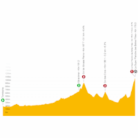 Tour de France 2022: live tracker stage 7