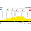 Tour de France 2022 stage 8: profile - source:letour.fr