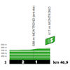 Tour de France 2022 stage 8: intermediate sprint, profile - source:letour.fr
