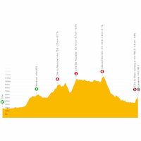 Tour de France 2022: live tracker stage 7