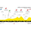 Tour de France 2022 stage 9: profile - source:letour.fr