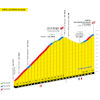 Tour de France 2022 stage 9: finale, profile - source:letour.fr