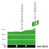 Tour de France 2022 stage 9: intermediate sprint, profile - source:letour.fr