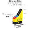 Tour de France 2023, stage 1: profile Côte de Pike - source:letour.fr