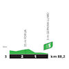 Tour de France 2023, stage 1: profile intermediate sprint - source:letour.fr