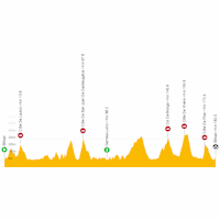 Tour de France 2023, stage 1: live tracker