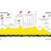 Tour de France 2023: profile stage 10 - source:letour.fr