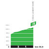 Tour de France 2023, stage 10: profile, intermediate sprint - source:letour.fr