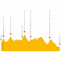 Tour de France 2023