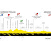 Tour de France 2023: profile stage 11 - source:letour.fr
