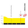 Tour de France 2023, stage 11: profile, finale - source:letour.fr