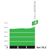 Tour de France 2023, stage 11: profile, intermediate sprint - source:letour.fr