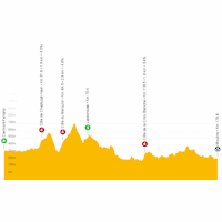 Tour de France 2023, stage 11: live tracker