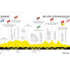 Tour de France 2023, stage 12: profile - source:letour.fr