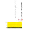 Tour de France 2023, stage 12: profile, finale - source:letour.fr
