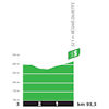 Tour de France 2023, stage 12: profile, intermediate sprint - source:letour.fr