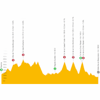 Tour de France 2023, stage 12: live tracker