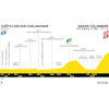 Tour de France 2023: profile stage 13 - source:letour.fr