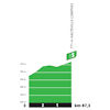 Tour de France 2023, stage 13: profile, intermediate sprint - source:letour.fr