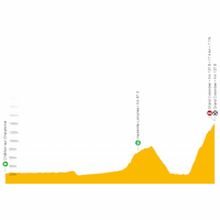 Tour de France 2023, stage 13: live tracker