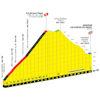 Tour de France 2023, stage 14: profile Col de Joux Plane - source:letour.fr