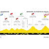 Tour de France 2023: profile stage 14 - source:letour.fr