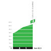 Tour de France 2023, stage 14: profile, intermediate sprint - source:letour.fr