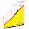 Tour de France 2023, stage 14: profile Col de la Ramaz - source:letour.fr