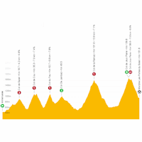 Tour de France 2023, stage 14: live tracker