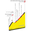 Tour de France 2023. stage 15: profile, finale - source:letour.fr