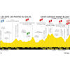 Tour de France 2023: profile stage 15 - source:letour.fr