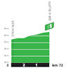 Tour de France 2023, stage 15: profile, intermediate sprint - source:letour.fr
