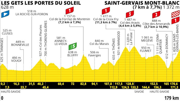 16 etappe tour de france 2022