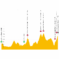 Tour de France 2023, stage 15: live tracker