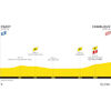Tour de France 2023, stage 16: profile - source:letour.fr