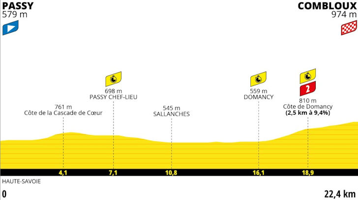 Tour de France 2023 route: Stage-by-stage guide - Freewheeling France
