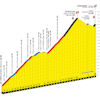 Tour de France 2023, stage 17: profile, finale - source:letour.fr