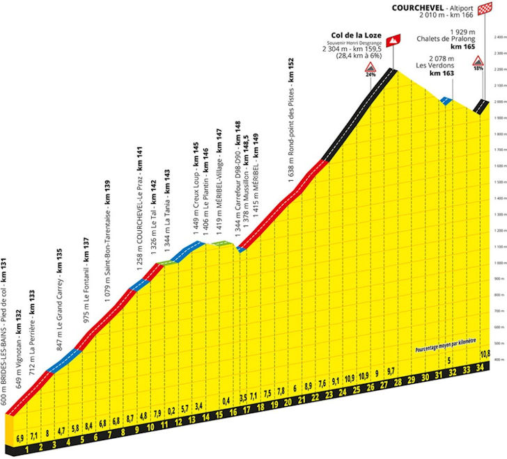 Tour de France 2023 Favourites stage 17: Double digit denouement