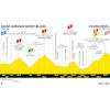 Tour de France 2023, stage 17: profile - source:letour.fr