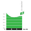 Tour de France 2023, stage 17: profile, intermediate sprint - source:letour.fr