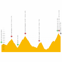 Tour de France 2023, stage 17: live tracker