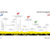 Tour de France 2023, stage 18: profile - source:letour.fr