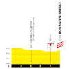 Tour de France 2023, stage 18: profile, finale - source:letour.fr