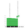 Tour de France 2023, stage 18: profile, intermediate sprint - source:letour.fr