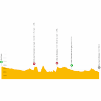 Tour de France 2023, stage 18: live tracker