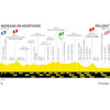 Tour de France 2023: profile stage 19 - source:letour.fr