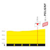 Tour de France 2023, stage 19: profile, finale - source:letour.fr