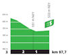 Tour de France 2023, stage 19: profile, intermediate sprint - source:letour.fr